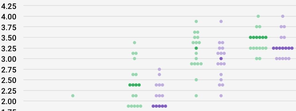 Biểu đồ Dot Plot của FED: Ý nghĩa và Tác động